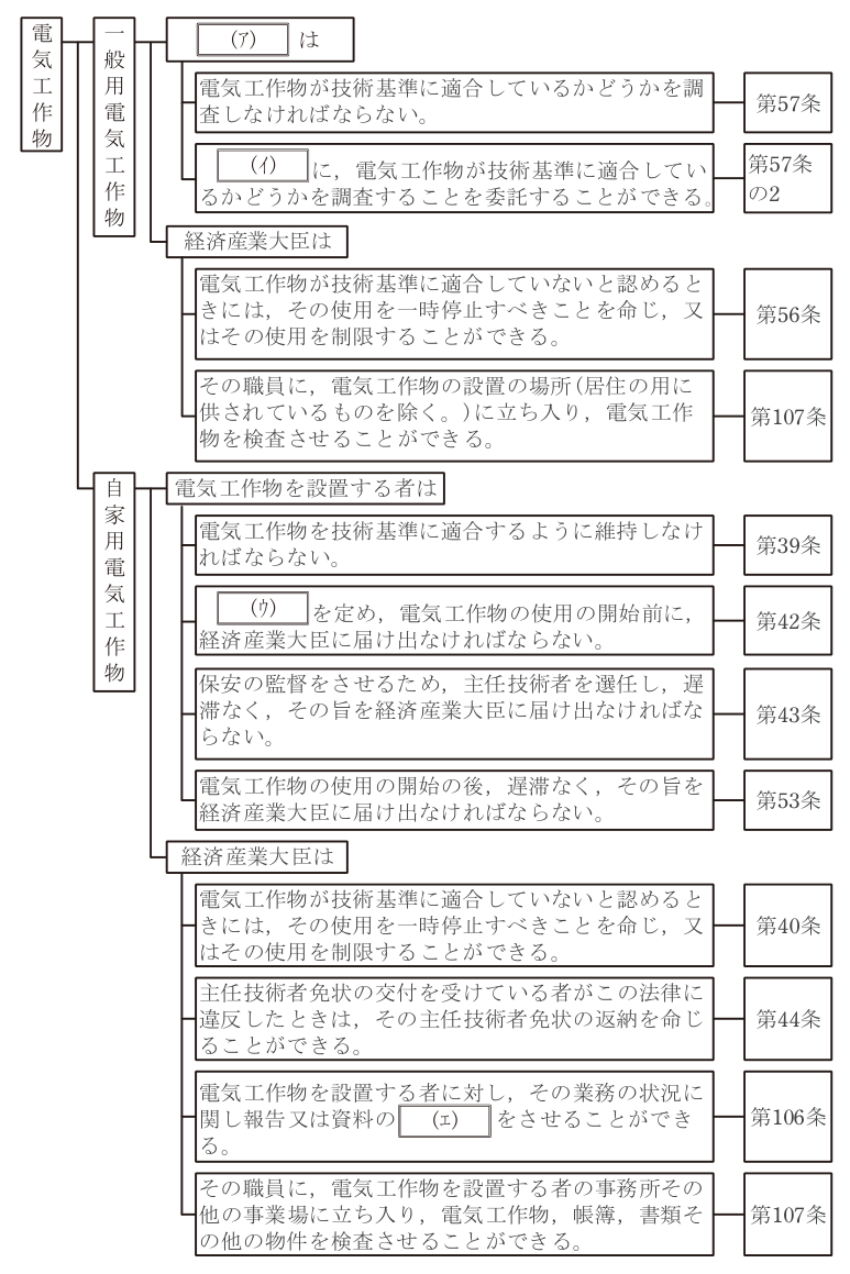 令和4年度 上期 法規 問1 の問題文