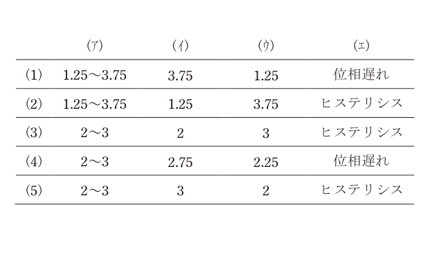 令和4年度 上期 理論 問13 の問題文