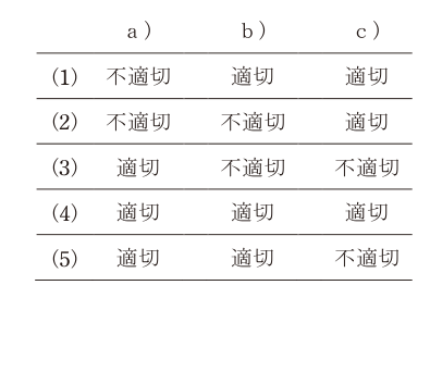 令和5年度 上期 法規 問1 の問題文