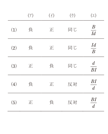 令和5年度 上期 理論 問11 の問題文