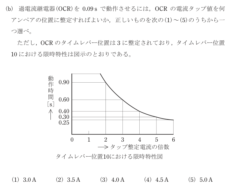 令和5年度 下期 電力 問16 の問題文