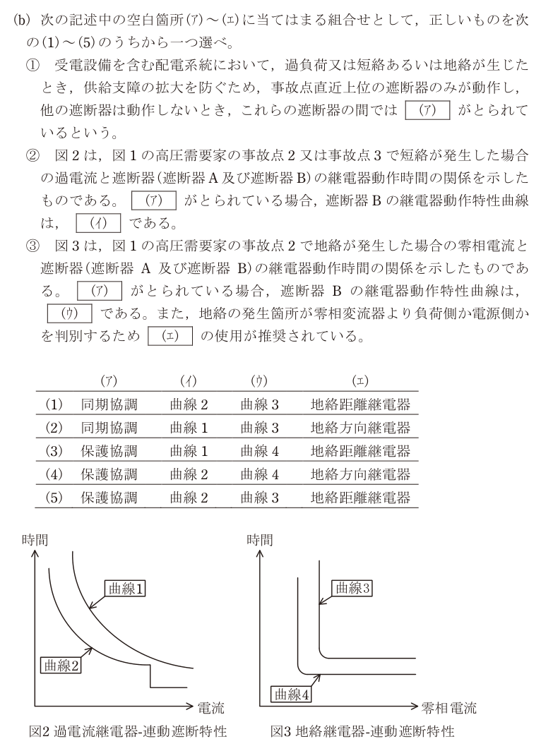 令和5年度 下期 法規 問13 の問題文
