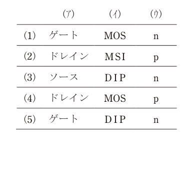 令和5年度 下期 理論 問11 の問題文