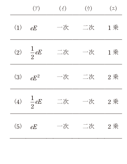 令和5年度 下期 理論 問12 の問題文