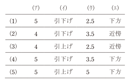 令和6年度 上期 法規 問6 の問題文