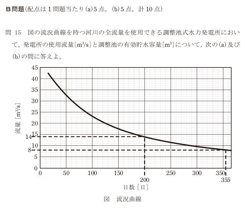 令和7年度 上期 電力 問15 の問題文
