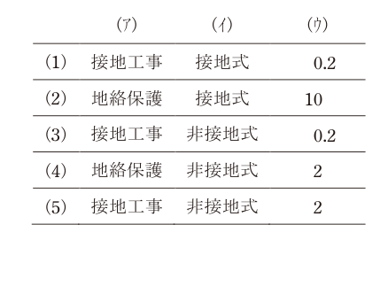 令和7年度 下期 法規 問7 の問題文