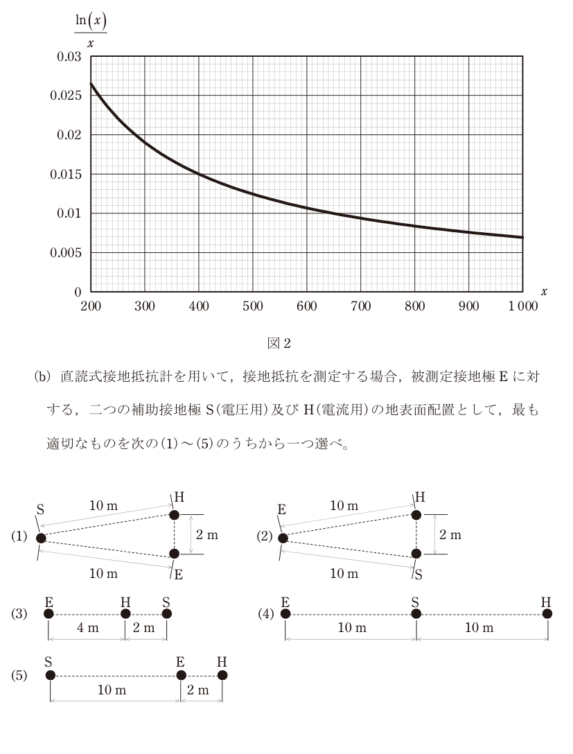 令和7年度 下期 法規 問11 の問題文
